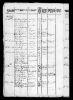 1801 Denmark Census