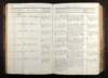 Denmark, Church Records, 1812-1918