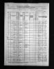Nebraska, State Census Collection, 1860-1885