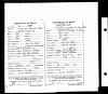 Tennessee, City Birth Records, 1881-1915
