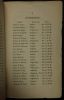 U.S., College Student Lists, 1763-1924