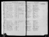 U.S., Evangelical Lutheran Church in America, Swedish American Church Records, 1800-1946