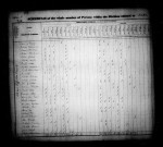 1830 United States Federal Census