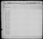 1830 United States Federal Census