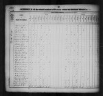1830 United States Federal Census