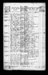 1850 Denmark Census