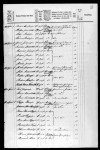 1855 Denmark Census