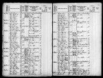 1860 Denmark Census
