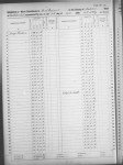 1860 U.S. Federal Census - Slave Schedules