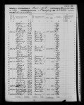 1860 United States Federal Census