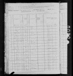 1880 United States Federal Census