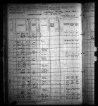 1880 United States Federal Census