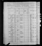 1880 United States Federal Census