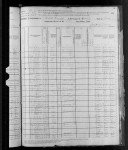 1880 United States Federal Census