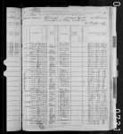 1880 United States Federal Census
