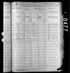 1880 United States Federal Census