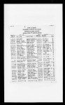 Alabama, Marriage Indexes, 1814-1935