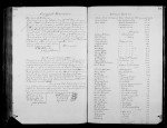 Alabama, Wills and Probate Records, 1753-1999