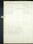 Alaska, U.S., Pribilof Islands Vital Records and Census Records, 1877-1970