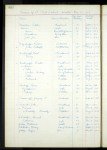 Alaska, U.S., Pribilof Islands Vital Records and Census Records, 1877-1970