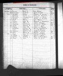 California, County Birth, Marriage, and Death Records, 1849-1980