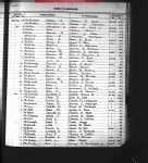 California, County Birth, Marriage, and Death Records, 1849-1980