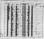 California, Divorce Index, 1966-1984
