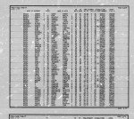 California, Divorce Index, 1966-1984