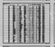 California, Divorce Index, 1966-1984