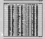 California, Divorce Index, 1966-1984 California, Divorce Index, 1966-1984