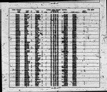 California, Divorce Index, 1966-1984