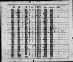 California, Divorce Index, 1966-1984 California, Divorce Index, 1966-1984