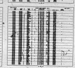 California, Divorce Index, 1966-1984 California, Divorce Index, 1966-1984