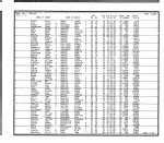 California, Marriage Index, 1960-1985 California, Marriage Index, 1960-1985