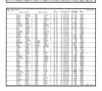 California, Marriage Index, 1960-1985 California, Marriage Index, 1960-1985
