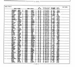 California, Marriage Index, 1960-1985 California, Marriage Index, 1960-1985