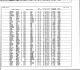 California, Marriage Index, 1960-1985