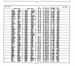 California, Marriage Index, 1960-1985 California, Marriage Index, 1960-1985