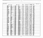 California, Marriage Index, 1960-1985 California, Marriage Index, 1960-1985