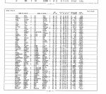 California, Marriage Index, 1960-1985
