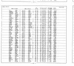 California, Marriage Index, 1960-1985 California, Marriage Index, 1960-1985