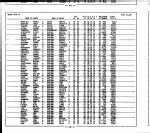 California, Marriage Index, 1960-1985 California, Marriage Index, 1960-1985