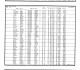 California, Marriage Index, 1960-1985