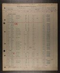 California, Railroad Employment Records, 1862-1950