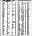 California, Voter Registrations, 1900-1968
