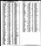 California, Voter Registrations, 1900-1968