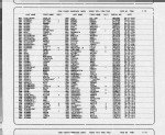 Cook County, Illinois Marriage Indexes, 1912-1942