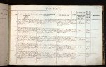 Denmark, Church Records, 1812-1918