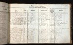 Denmark, Church Records, 1812-1918