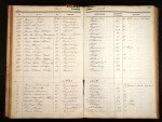 Denmark, Church Records, 1812-1918